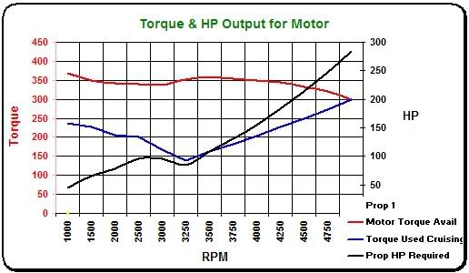 does anyone have full hp and torque info on outboards over mercury rpm chart